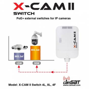 X-CAM II Switch4F PoE+ [230V](9012b) Hermetyczny przełącznik sieciowy PoE